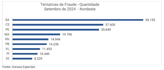 tentativas-de-fraudes